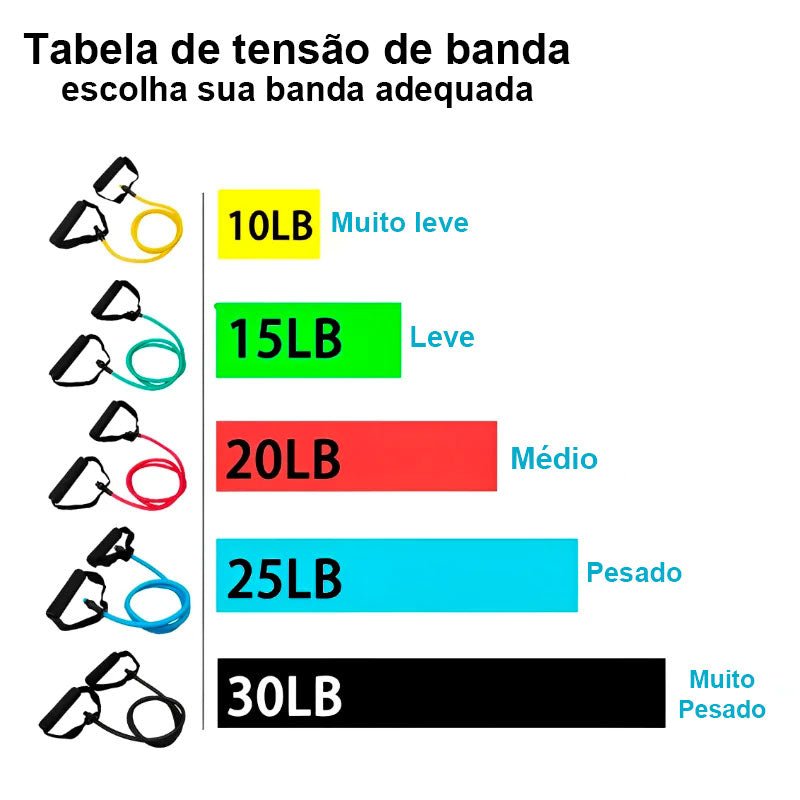 Bandas de resistência com alça - Force Elastic - PanShop